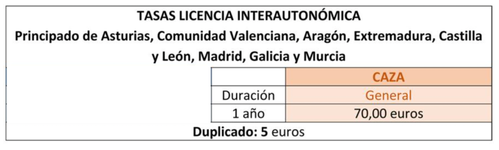 Tasas Licencia Caza Interautonomica Comunidad de Madrid