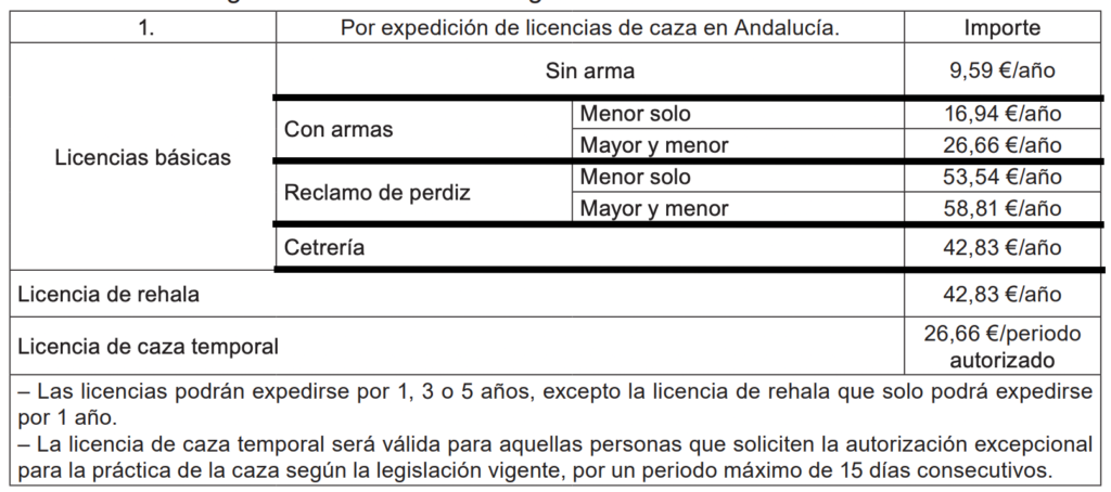 Precio licencia Caza Andalucia